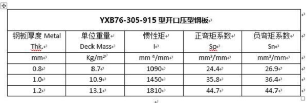 YXB76-305-915_ډ䓰|(zh)